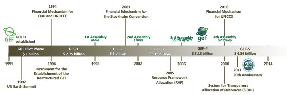 GEF-timeline_small.png