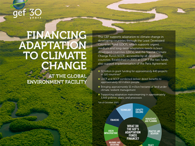 Cover image for publication "Financing Adaptation to Climate Change at the GEF"