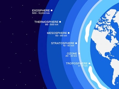Ozone layer diagram